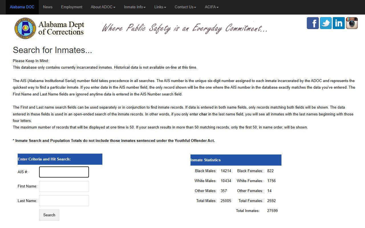 Covington County inmate population ADOC statewide inmate search form